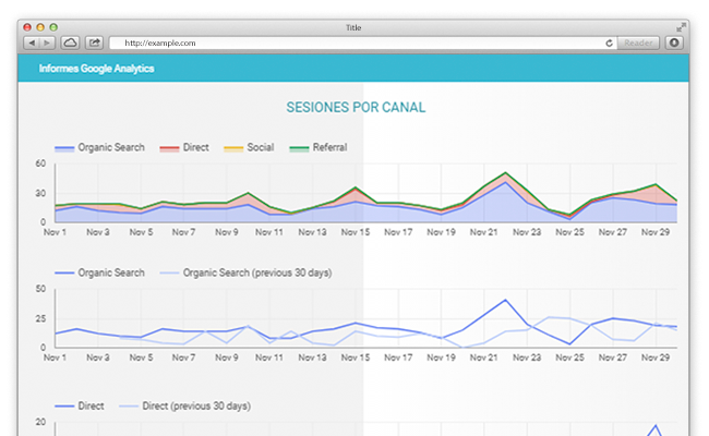 Analitica Web SEO y SEM en Looker Studio