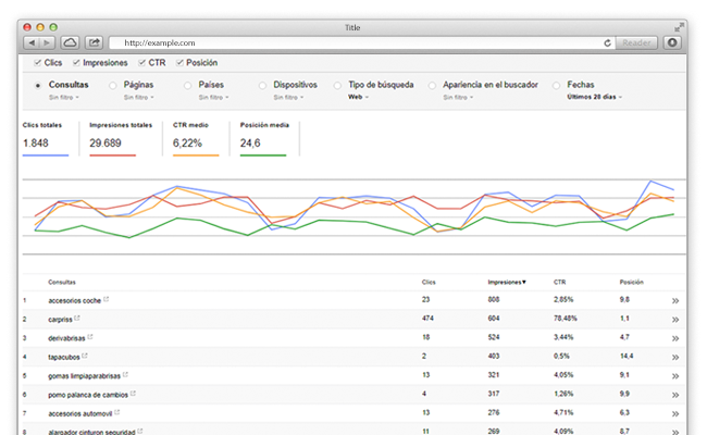 Analitica Web SEO y SEM Search Console