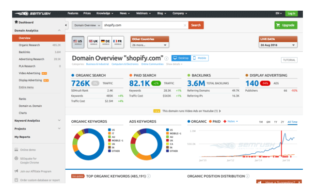 Analitica Web SEO y SEM SEMrush