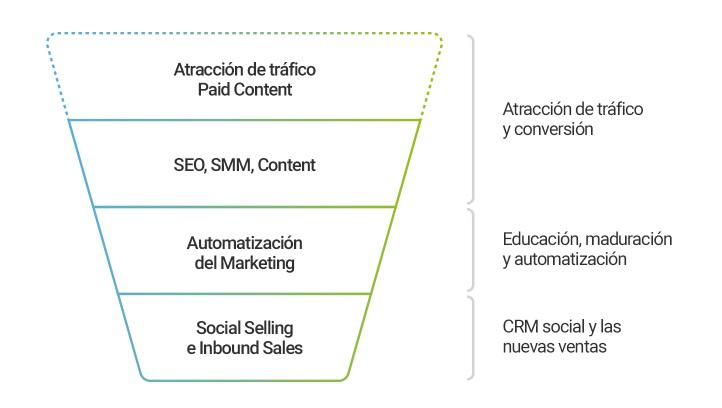 Conferencia Inbound Marketing 2016