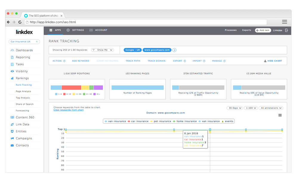 Linkdex, información de enlaces web