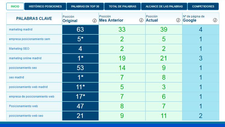 mejoras de los informes de posiciones