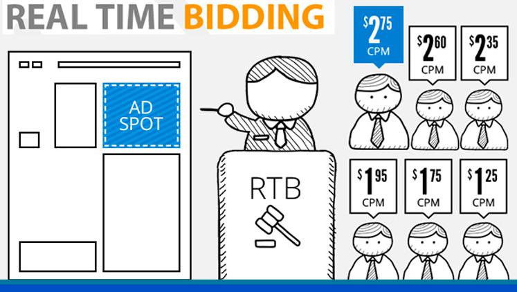 ¿Qué es y cómo funciona el Real Time Bidding (RTB)?