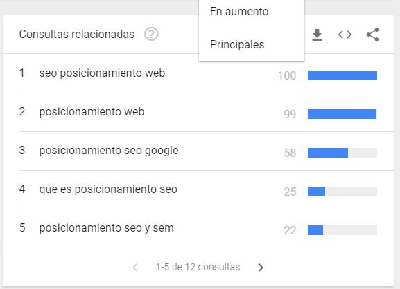 consultas relacionadas google trends