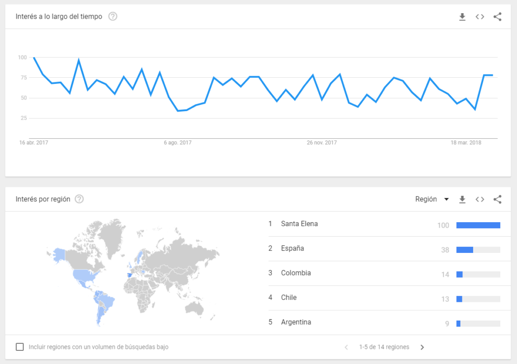 explorar temas google trends