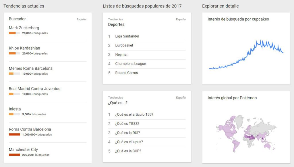 tendencias de búsqueda google trends