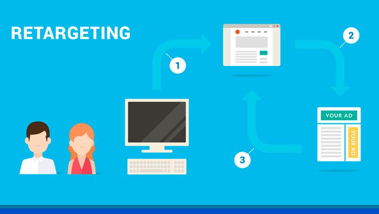retargeting sns